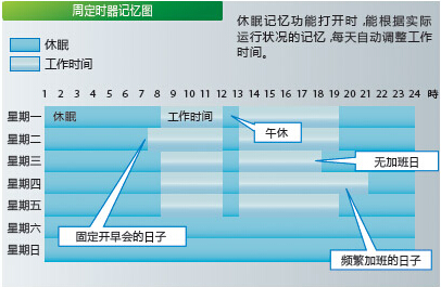 柯尼卡美能達(dá)C284e還能可視化界面